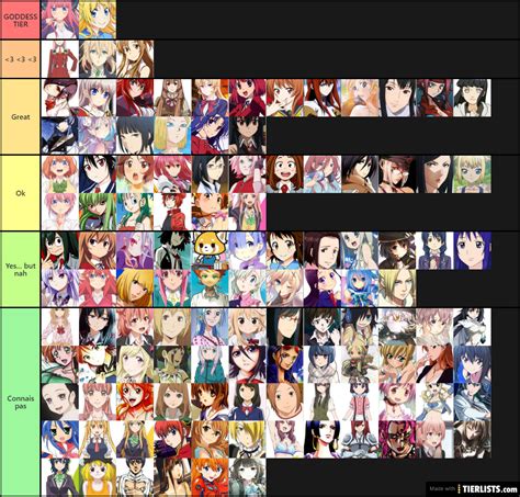 anime waifus tier list|waifu tier list generator.